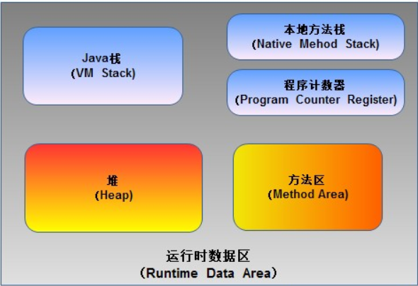 面试笔试题目整理_redis_10