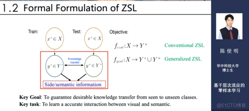 【论文解读】NIPS 2021-HSWA: Hierarchical Semantic-Visual Adaption for Zero-Shot Learning.（基于层次适应的零样本学习）_javascript_05