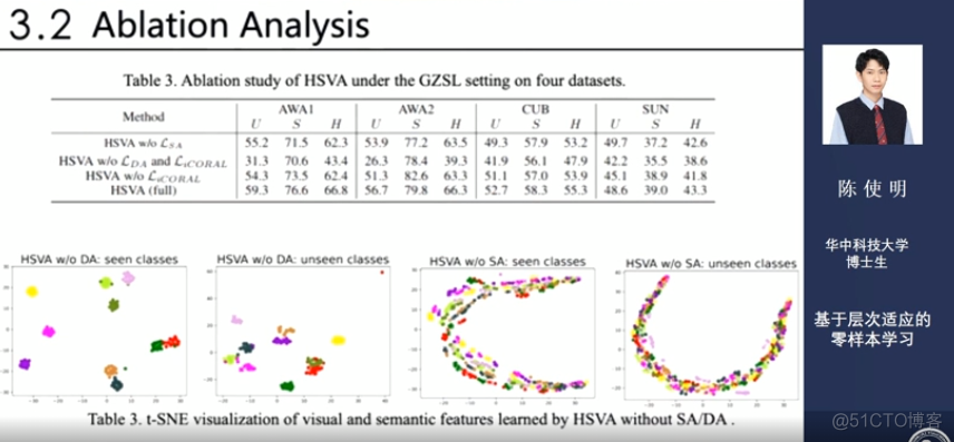 【论文解读】NIPS 2021-HSWA: Hierarchical Semantic-Visual Adaption for Zero-Shot Learning.（基于层次适应的零样本学习）_html_12