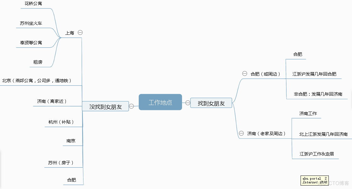 未来工作计划_web前端开发