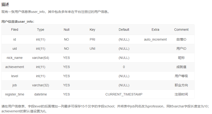 【SQL进阶】【表默认值、自增、修改表列名、列顺序】Day02：表与索引操作_全文索引