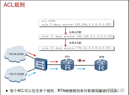 22软考网工笔记 Acl 51cto博客 22软考报名