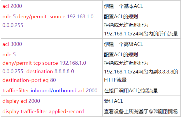 22软考网工笔记 Acl 网工小路的技术博客 51cto博客