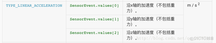 Android Sensor Development_小米手机_08