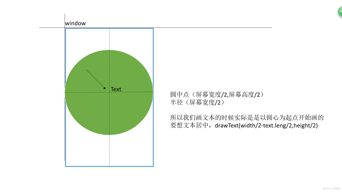 Android绘图机制（三）——自定义View的实现方式以及半弧圆新控件_自定义view_03