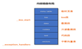 v87.01 鸿蒙内核源码分析 (内核启动篇) | 从汇编到main() | 百篇博客分析 OpenHarmony 源码