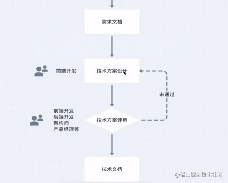 【架构师（第二十一篇）】编辑器开发之需求分析和架构设计_下拉菜单