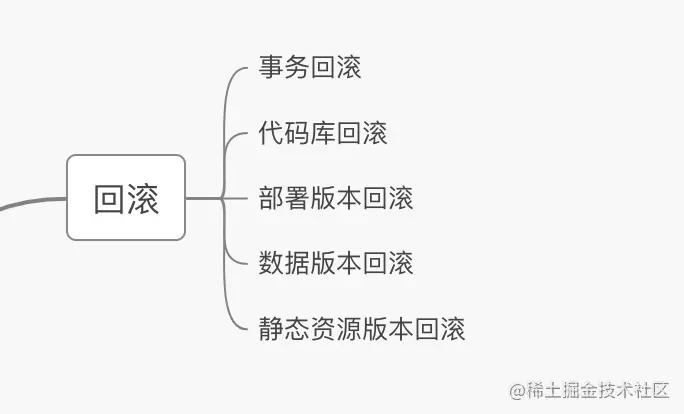 高可用业务系统你必须知道的点_限流_08