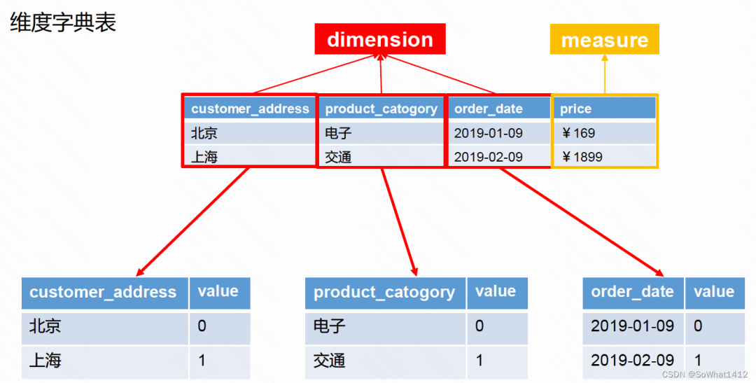 Apache Kylin 历险记_hadoop_05