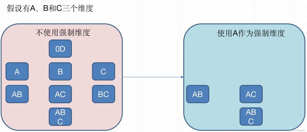 Apache Kylin 历险记_编程语言_08