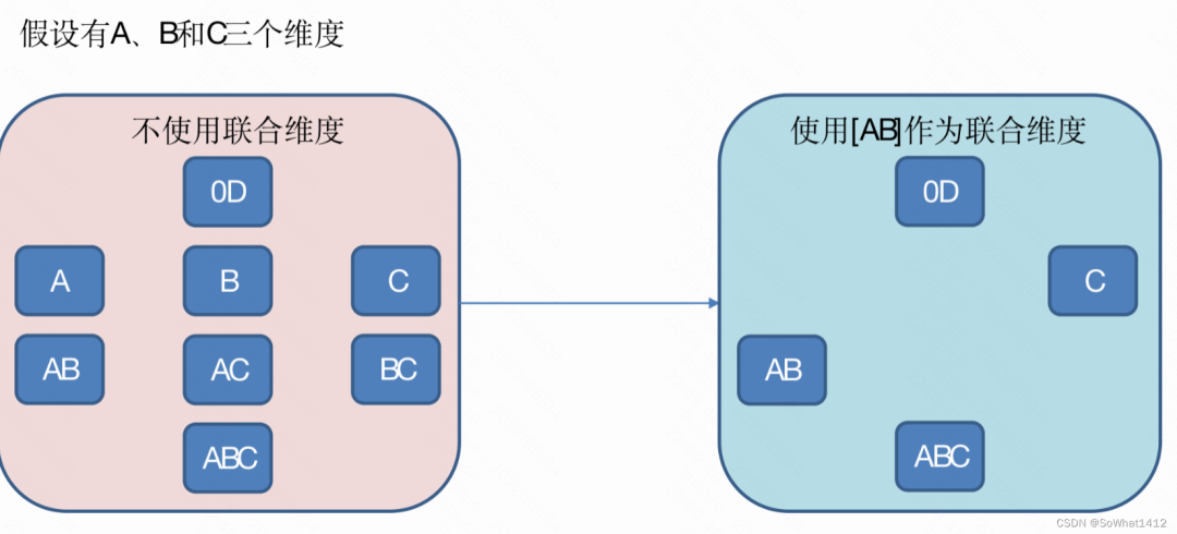 Apache Kylin 历险记_hadoop_10