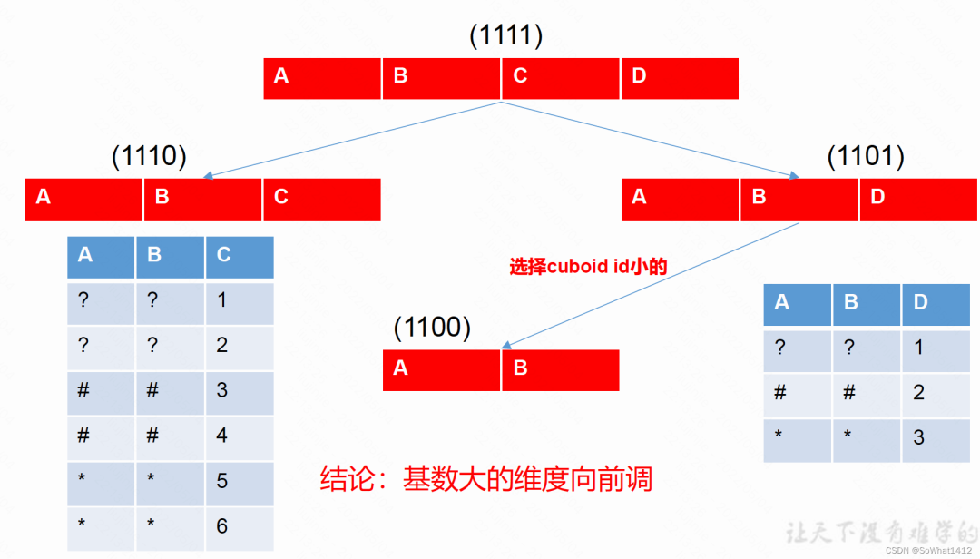 Apache Kylin 历险记_编程语言_12