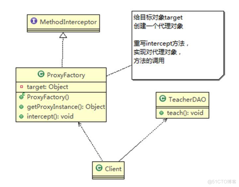 02-设计模式 UML类图_依赖关系