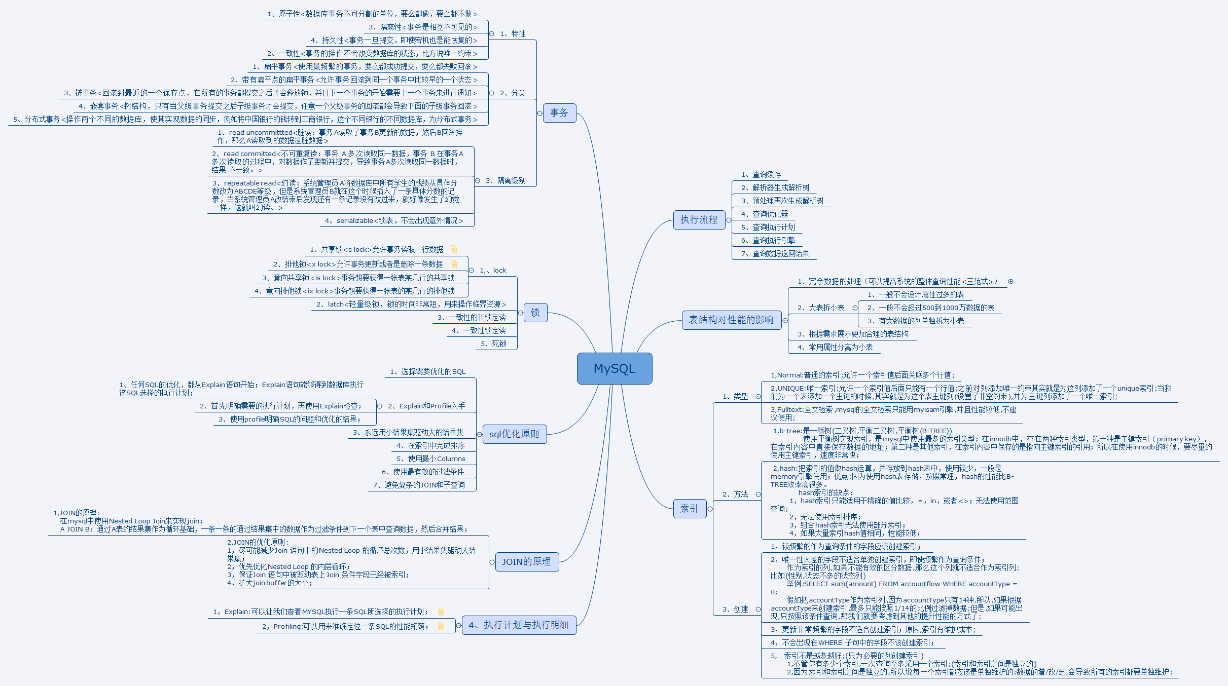 “百万级”MySQL调优笔记，基础+优化+架构一键处理_数据库_03