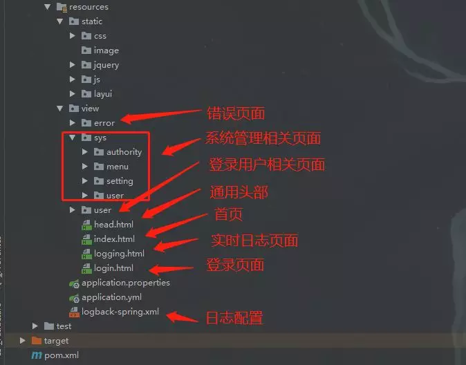 一款基于SpringBoot+SpringSecurity的后台管理系统，强烈推荐_spring_02