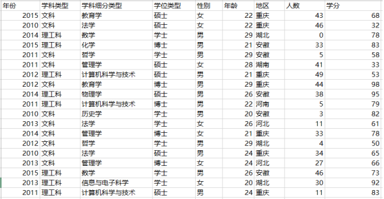 NBI可视化平台快速入门教程（一）数据准备_NBI大数据_02