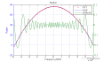 【信号处理】基于Matlab实现POSP驻定相位原理推导线性调频信号的频谱