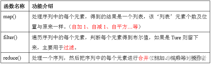 Python3教程：函数式编程之自带函数_python