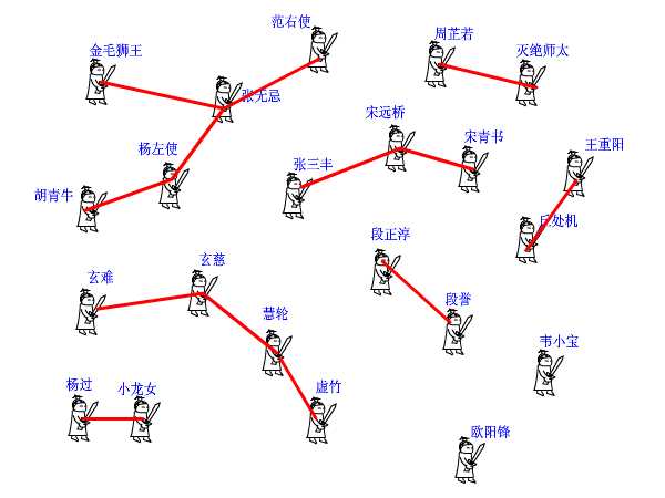 并查集原理图文详解_压缩算法