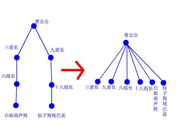 并查集原理图文详解_数组_02