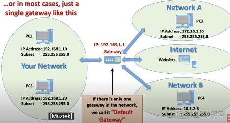 子网 ip ip的分类 基础 A类 a类 a类地址 私有地址_ip地址_04