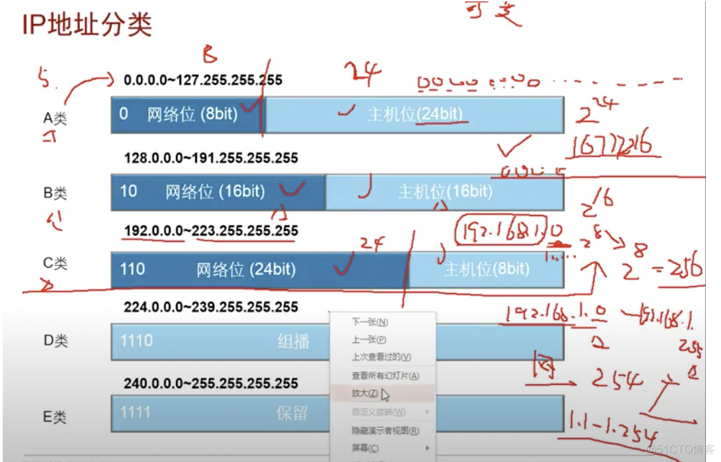 子网 ip ip的分类 基础 A类 a类 a类地址 私有地址_ip地址_14