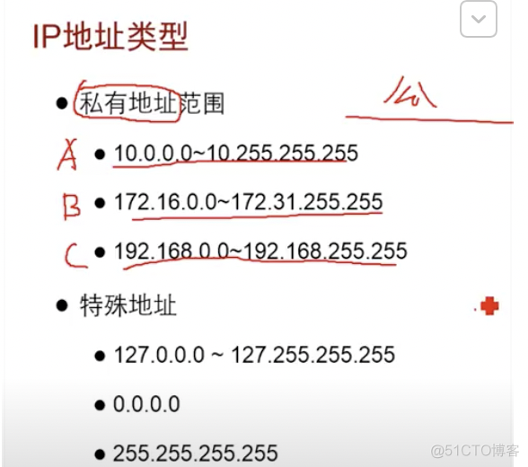 子网 ip ip的分类 基础 A类 a类 a类地址 私有地址_ip地址_15