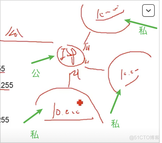 子网 ip ip的分类 基础 A类 a类 a类地址 私有地址_子网掩码_16