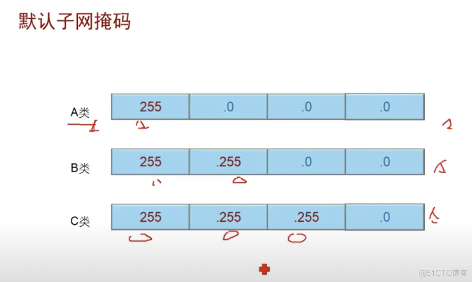 子网 ip ip的分类 基础 A类 a类 a类地址 私有地址_ip地址_18