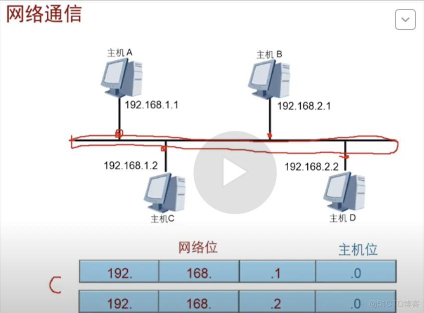 子网 ip ip的分类 基础 A类 a类 a类地址 私有地址_子网掩码_19