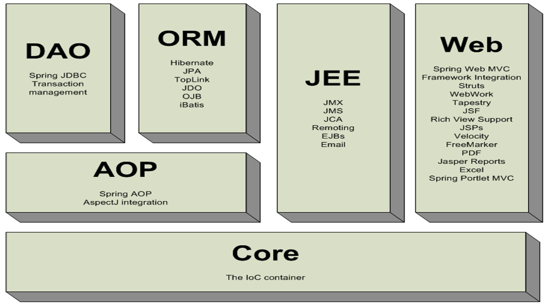 springＭVC_数据_02