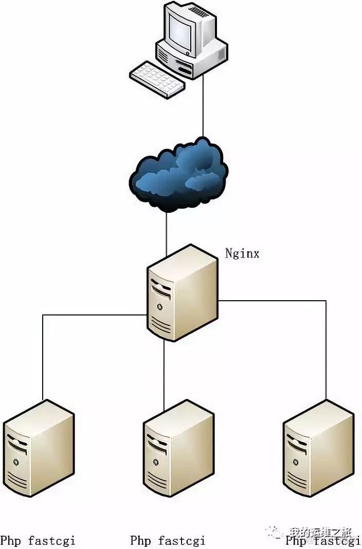 Nginx常用功能举例解析_服务器_02