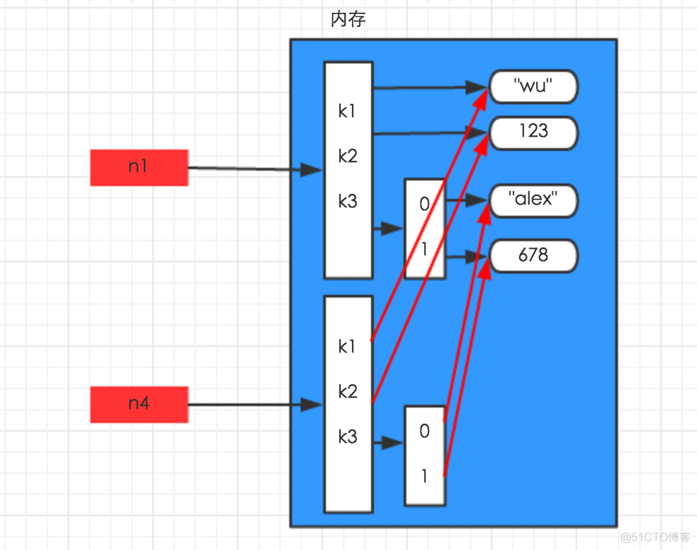 六、集合、深浅copy。_python_04