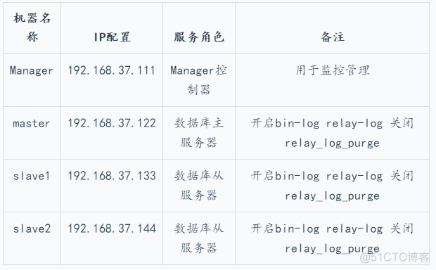 MHA实现MySQL的高可用_二进制日志_04