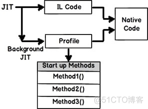 .NET Framework 4.5 新特性（四）_.net Framework