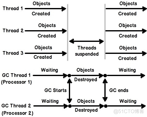 .NET Framework 4.5 新特性（五）_Entity Framework