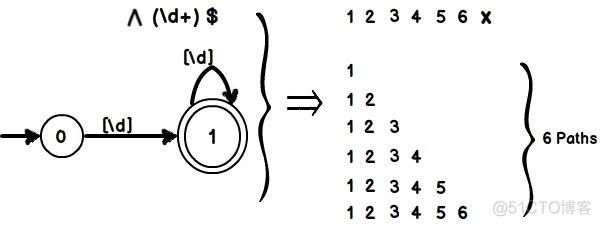 .NET Framework 4.5 新特性（三）_字符串