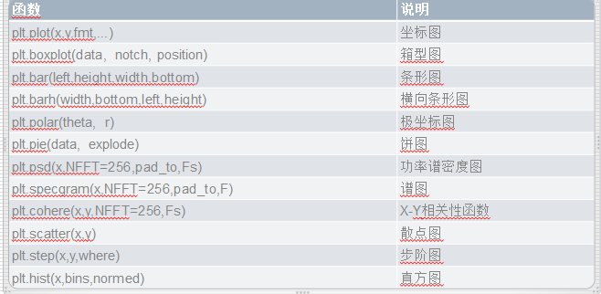 Matplotlib模块：绘图和可视化_图例