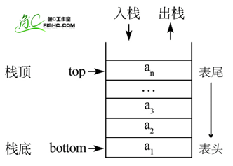 数据结构相关知识_数据结构_02