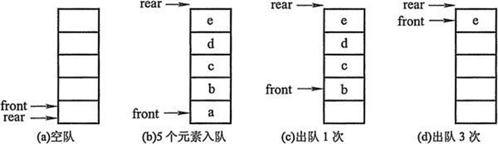 数据结构相关知识_链表_04