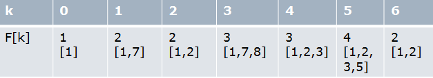 算法之动态规划问题_css_02