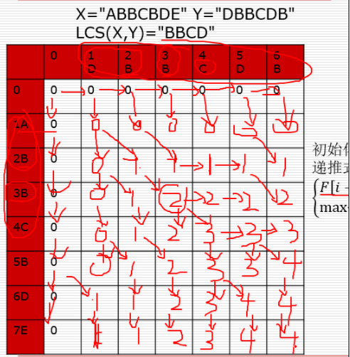 算法之动态规划问题_编辑距离_04