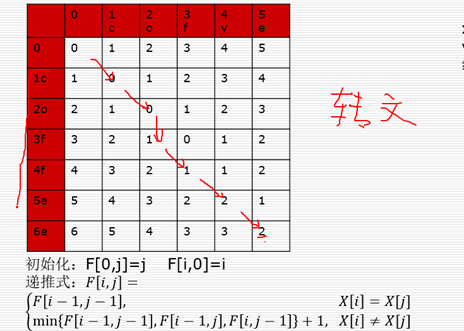 算法之动态规划问题_css_07