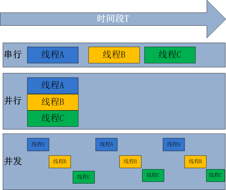 python并发编程之多进程理论部分_非阻塞_05