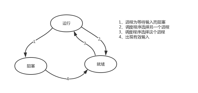 python并发编程之多进程理论部分_子进程_06