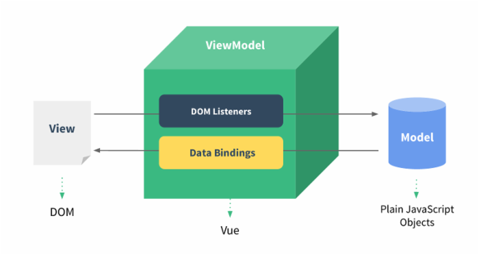 Vue指令_vue.js_31