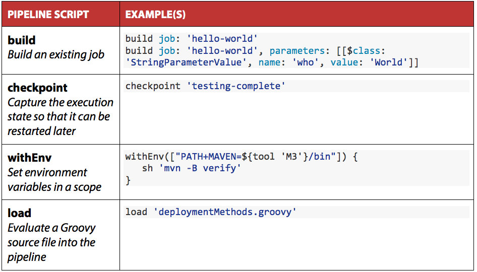 jenkins2 pipeline 语法快速参考_git_02