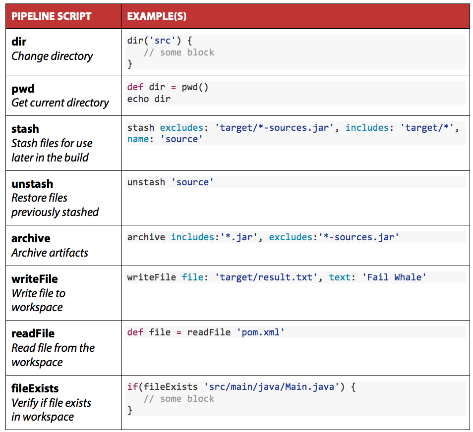 jenkins2 pipeline 语法快速参考_maven_03