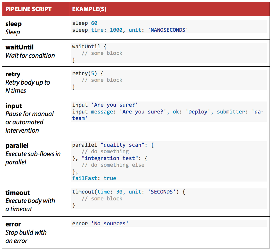 jenkins2 pipeline 语法快速参考_git_04