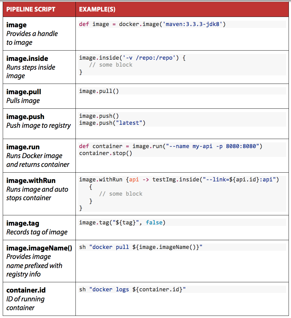 jenkins2 pipeline 语法快速参考_git_05